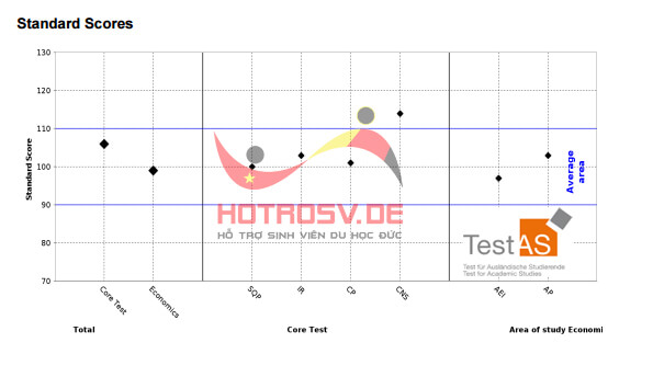 testas-nhung-dieu-can-biet
