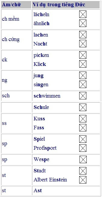 phụ âm kép trong bảng chữ cái tiếng Đức